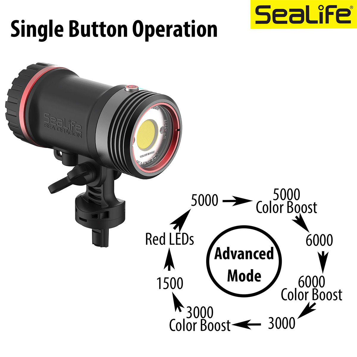 SeaLife Sea Dragon 5000+ Photo/Video Light infographic